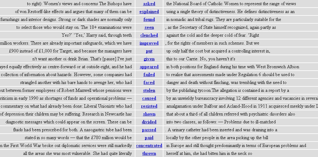 a concordance based on searching for the tag VVN