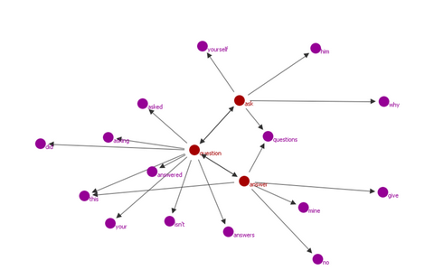 collocation networks